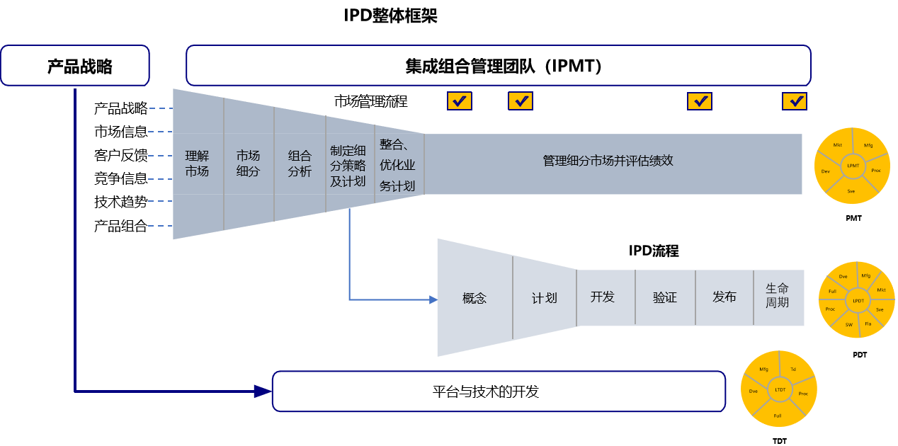 研发管理咨询.png